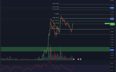 Cardano (ADA) Chartanalyse – Letzte Chance?