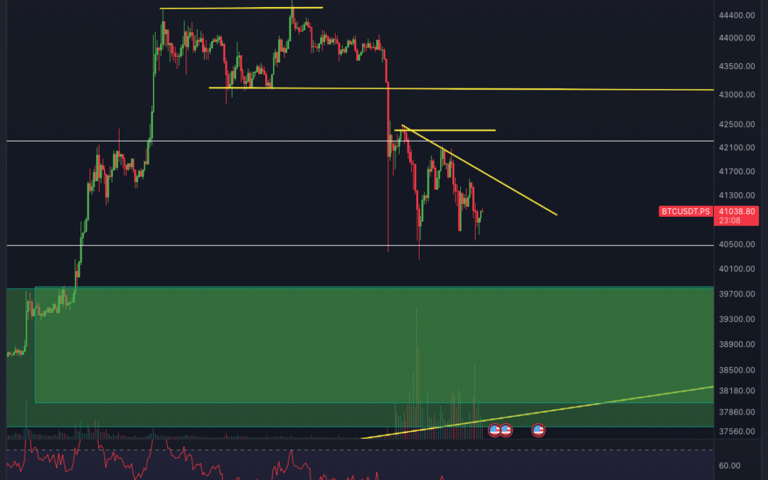 Bitcoin & Ethereum Chartanalyse – Nutz deine Chance!