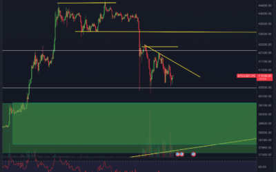 Bitcoin & Ethereum Chartanalyse – Nutz deine Chance!