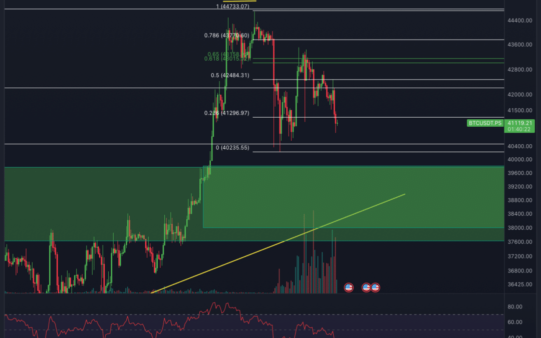 Bitcoin & Ethereum Chartanalyse – Die letzte Chance?
