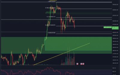 Bitcoin & Ethereum Chartanalyse – Die letzte Chance?