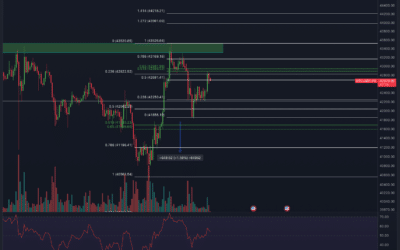 Bitcoin & Ethereum Chartanalyse – Spannung steigt!
