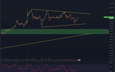 Tron (TRX) Chartanalyse – Entscheidung!