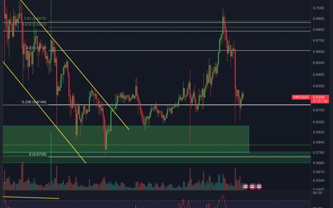 Ripple (XRP) Chartanalyse – Volatilität zurück!