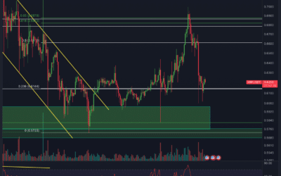 Ripple (XRP) Chartanalyse – Volatilität zurück!