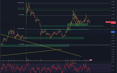 Ripple (XRP) Chartanalyse – Support bröckelt!
