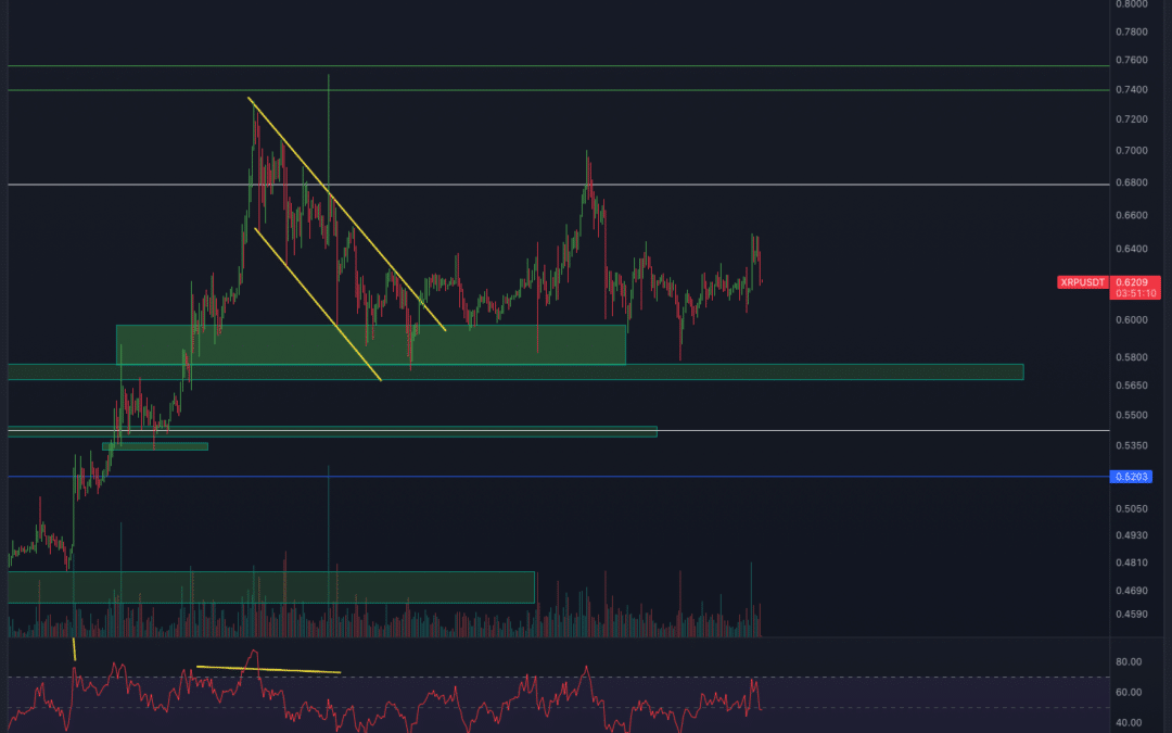 Ripple (XRP) Chartanalyse – Spannung steigt!