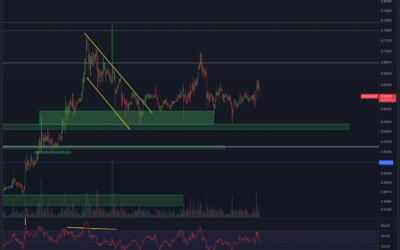 Ripple (XRP) Chartanalyse – Spannung steigt!