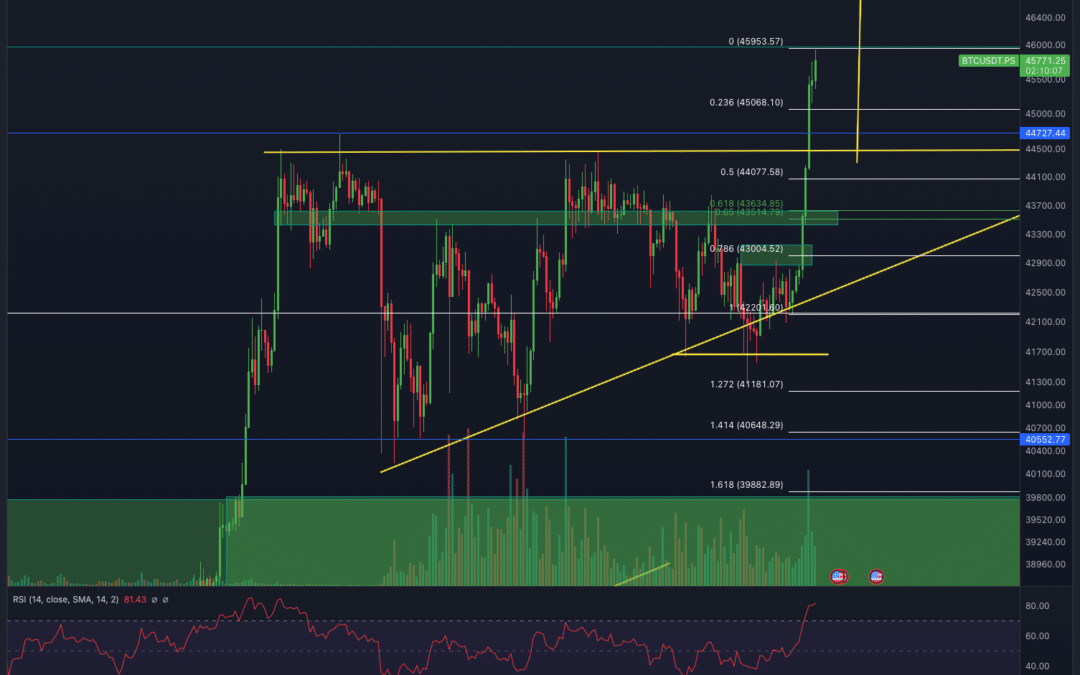 Bitcoin & Ethereum Chartanalyse – 50.000$ möglich!