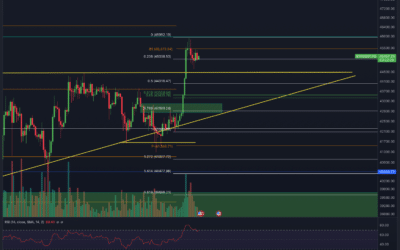 Bitcoin & Ethereum Chartanalyse – Nächster Pump?