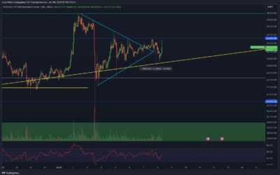Bitcoin & Ethereum Chartanalyse – Bitcoin ETF Entscheidung
