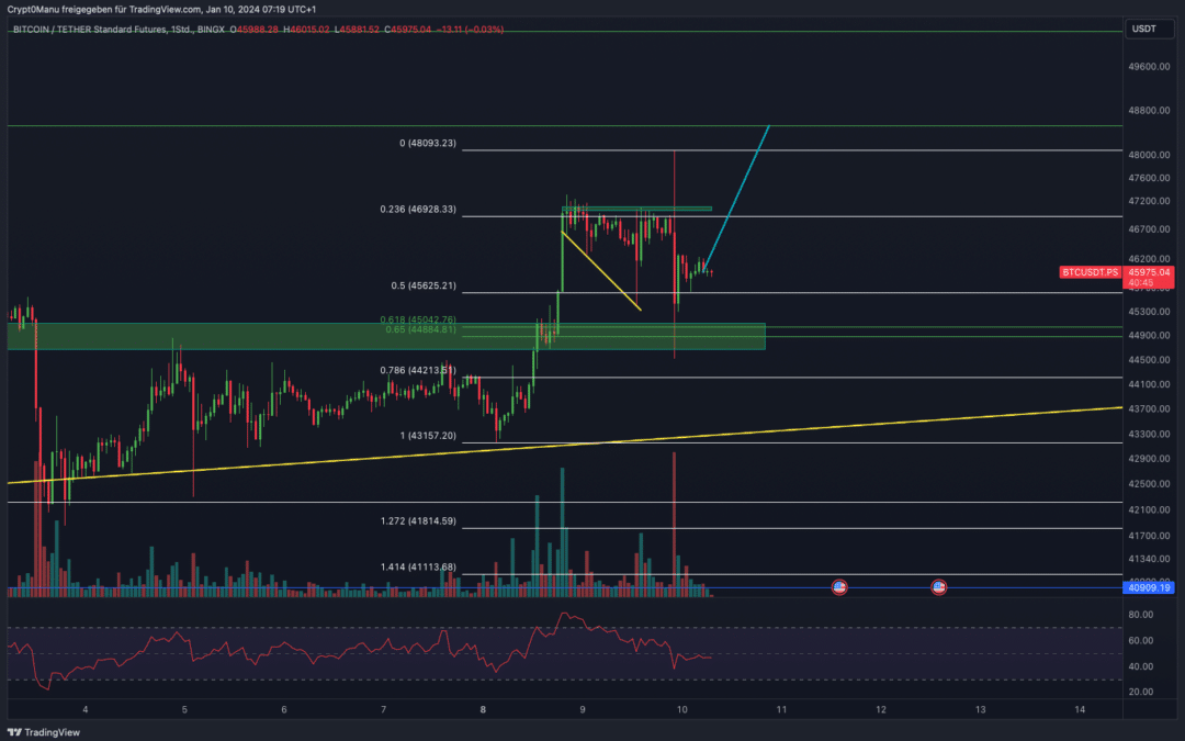 Bitcoin & Ethereum Chartanalyse – BITCOIN ETF HEUTE?