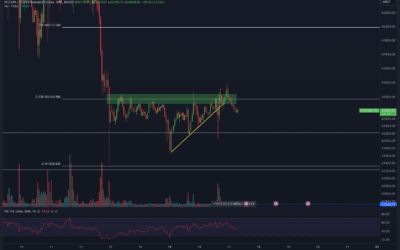 Bitcoin & Ethereum Chartanalyse – Pump oder Dump?