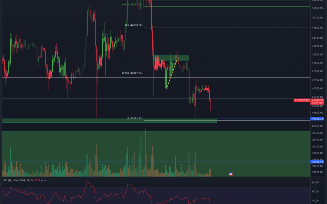 Bitcoin & Ethereum Chartanalyse – Trendwende?