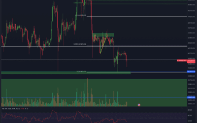 Bitcoin & Ethereum Chartanalyse – Trendwende?