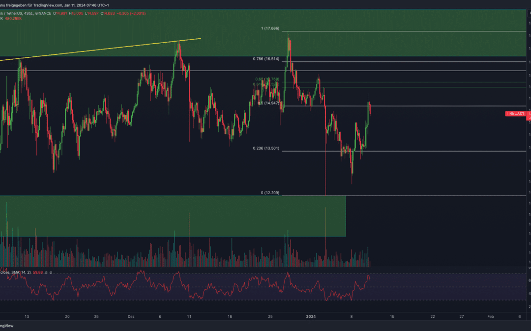 Chainlink (LINK) Chartanalyse – Pump bald?