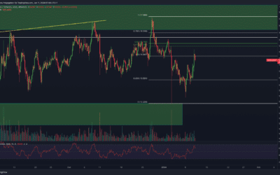 Chainlink (LINK) Chartanalyse – Pump bald?