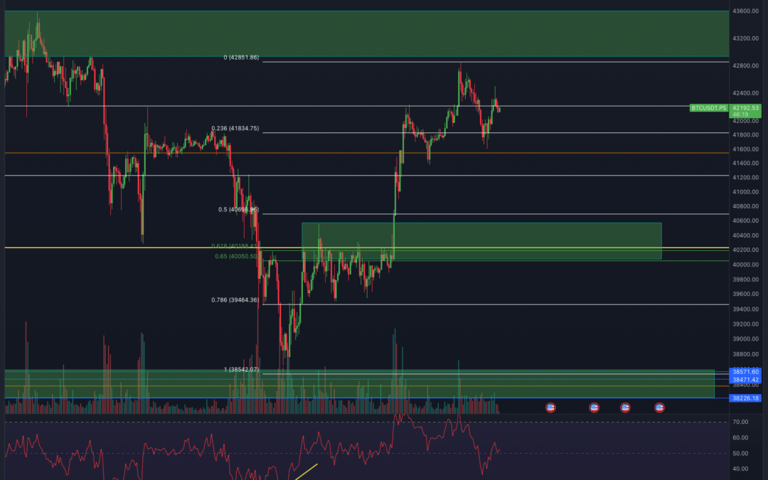 Bitcoin & Ethereum Chartanalyse – Dump in Aussicht?