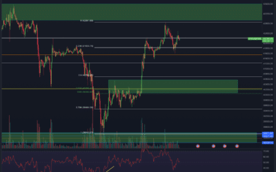 Bitcoin & Ethereum Chartanalyse – Dump in Aussicht?