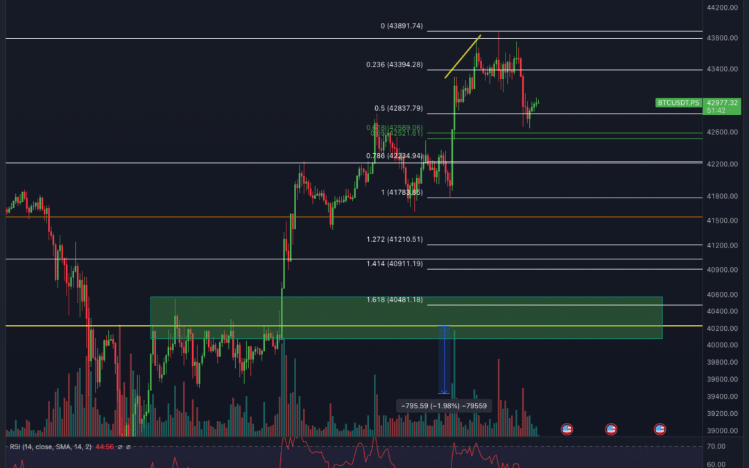 Bitcoin & Ethereum Chartanalyse – Letzte Chance?