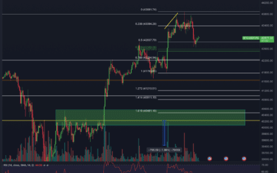 Bitcoin & Ethereum Chartanalyse – Letzte Chance?