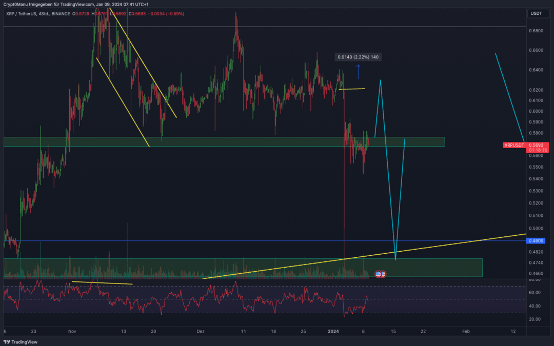 Ripple (XRP ) Chartanalyse – Was ist los?