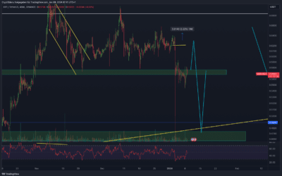 Ripple (XRP ) Chartanalyse – Was ist los?
