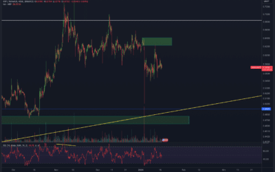 Ripple (XRP) Chartanalyse – Downtrend bestätigt!