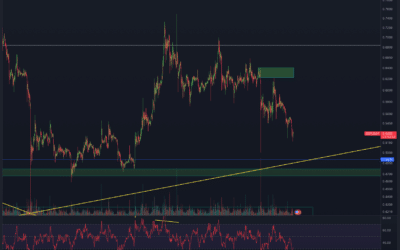Ripple (XRP) Chartanalyse – Es wird Zeit!