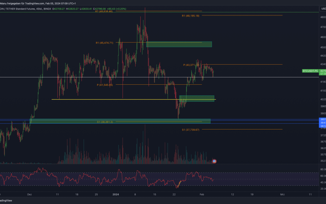 Bitcoin & Ethereum Chartanalyse – Dump in Aussicht?