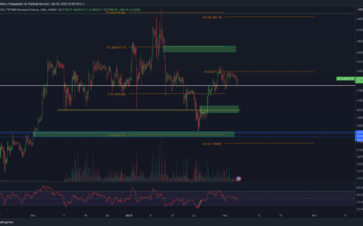 Bitcoin & Ethereum Chartanalyse – Dump in Aussicht?