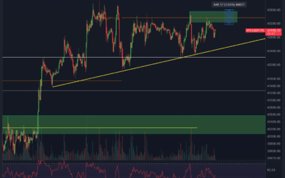 Bitcoin & Ethereum Chartanalyse – Short?