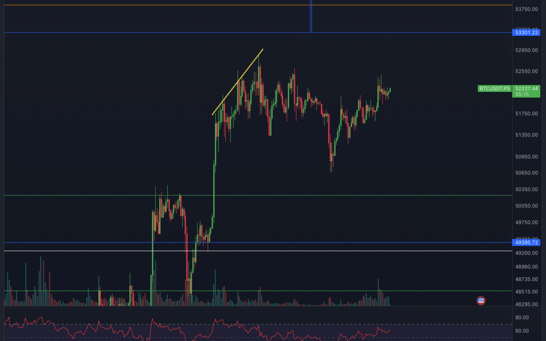 Bitcoin & Ethereum Chartanalyse – Letzter Pump?
