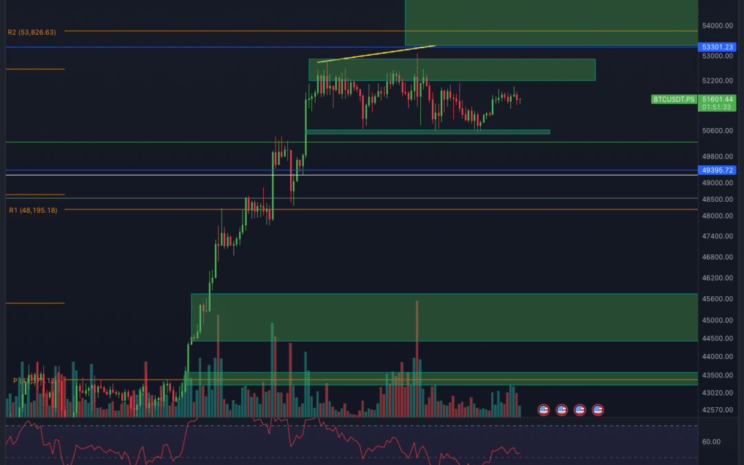Bitcoin & Ethereum Chartanalyse – Nächster Pump?