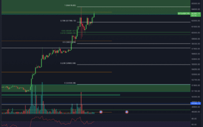 Bitcoin & Ethereum Chartanalyse – Neues ATH?