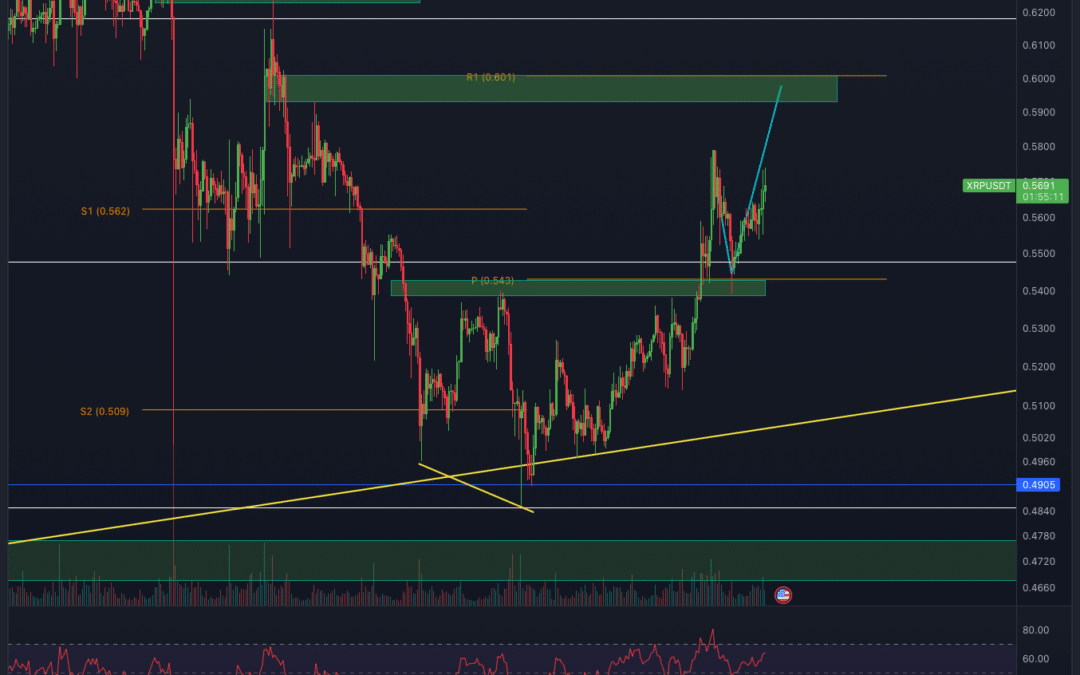 Ripple (XRP) Chartanalyse – Entscheidung?