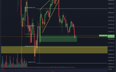 Bitcoin & Ethereum Chartanalyse – Erholung gescheitet?