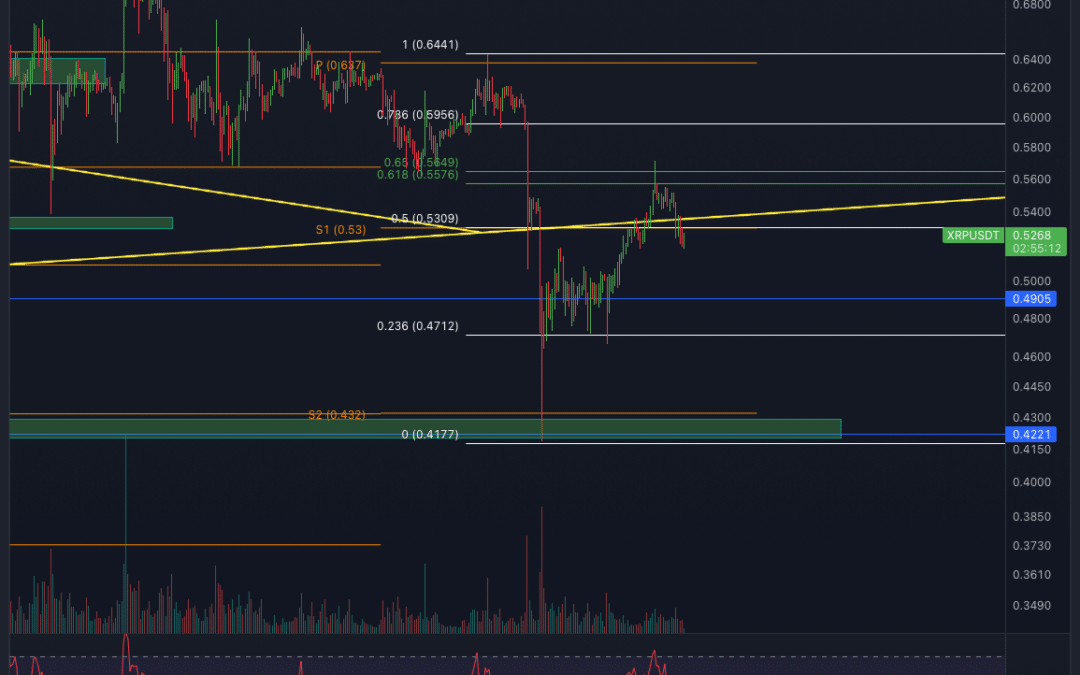 Ripple (XRP) Chartanalyse – Trendbruch?!