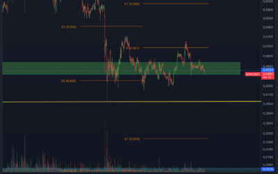 Cardano (ADA) Chartanalyse – Weiterer Dump?