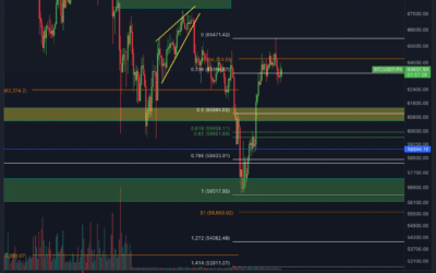 Bitcoin & Ethereum Chartanalyse – Erholung zu Ende?