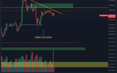 Bitcoin & Ethereum Chartanalyse – Short Möglichkeit?