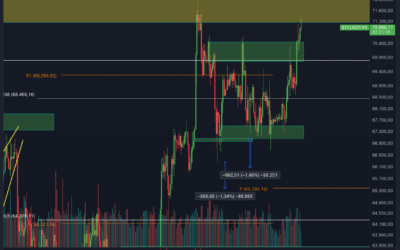 Bitcoin & Ethereum Chartanalyse – Breakout?