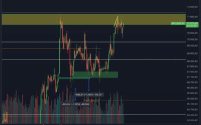 Bitcoin & Ethereum Chartanalyse – Nächster Pump?
