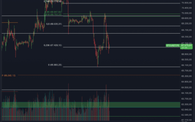Bitcoin & Ethereum Chartanalyse – Dump eingeleitet?