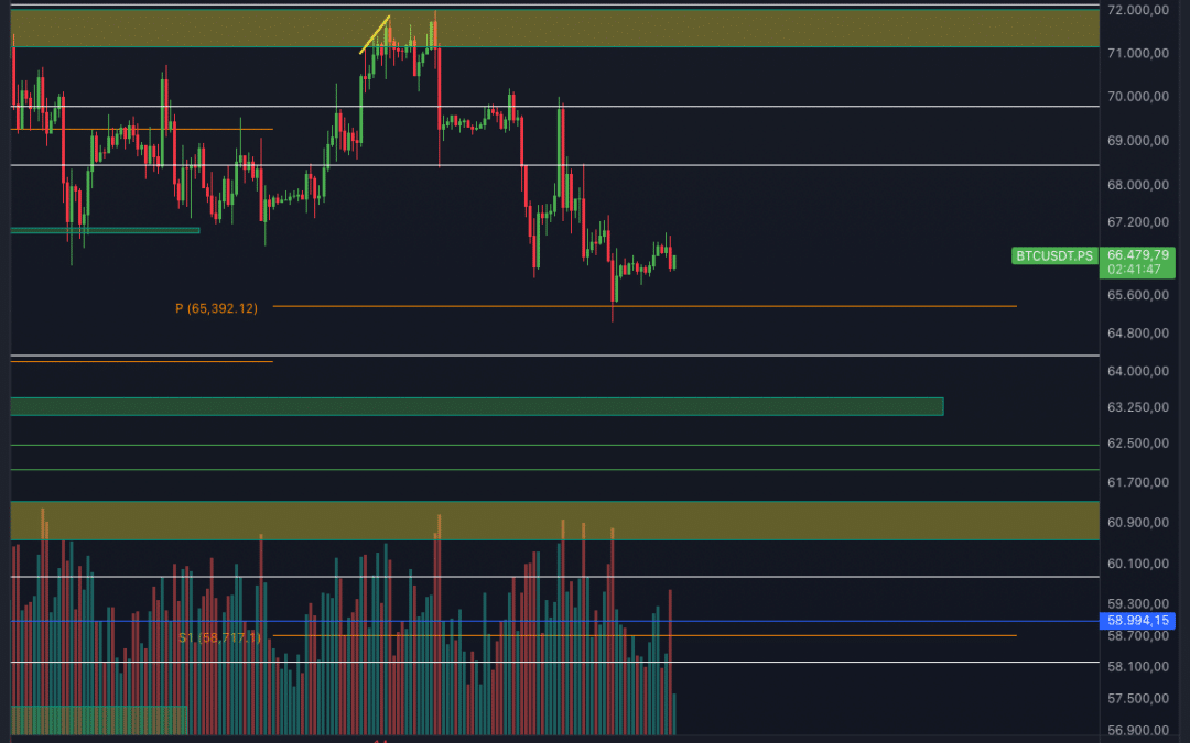 Bitcoin & Ethereum Chartanalyse – Noch ein Dump?