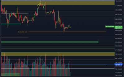Bitcoin & Ethereum Chartanalyse – Noch ein Dump?