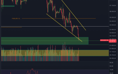 Bitcoin & Ethereum Chartanalyse – False Move?