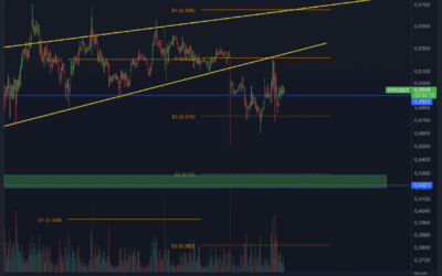 Ripple (XRP) Chartanalyse- Kaufchance?