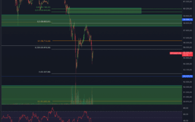 Bitcoin & Ethereum Chartanalyse – DIE CHANCE?!