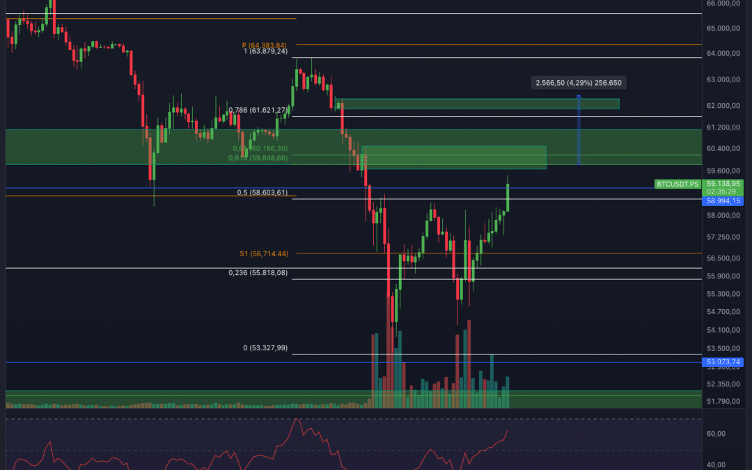 Bitcoin & Ethereum Chartanalyse – ENTSCHEIDUNG!